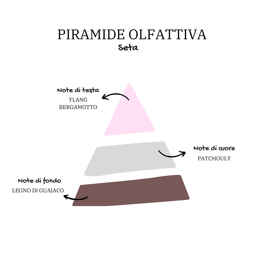 Immagine Piramide del Prodotto